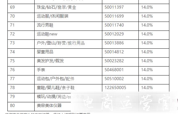 紅包簽到活動為什么要收費?怎么收費?